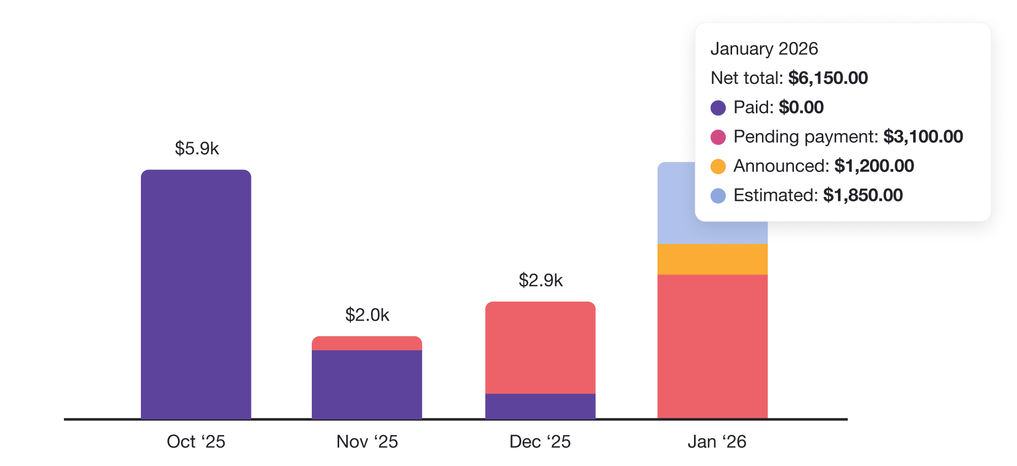 View upcoming dividends and forecasted income