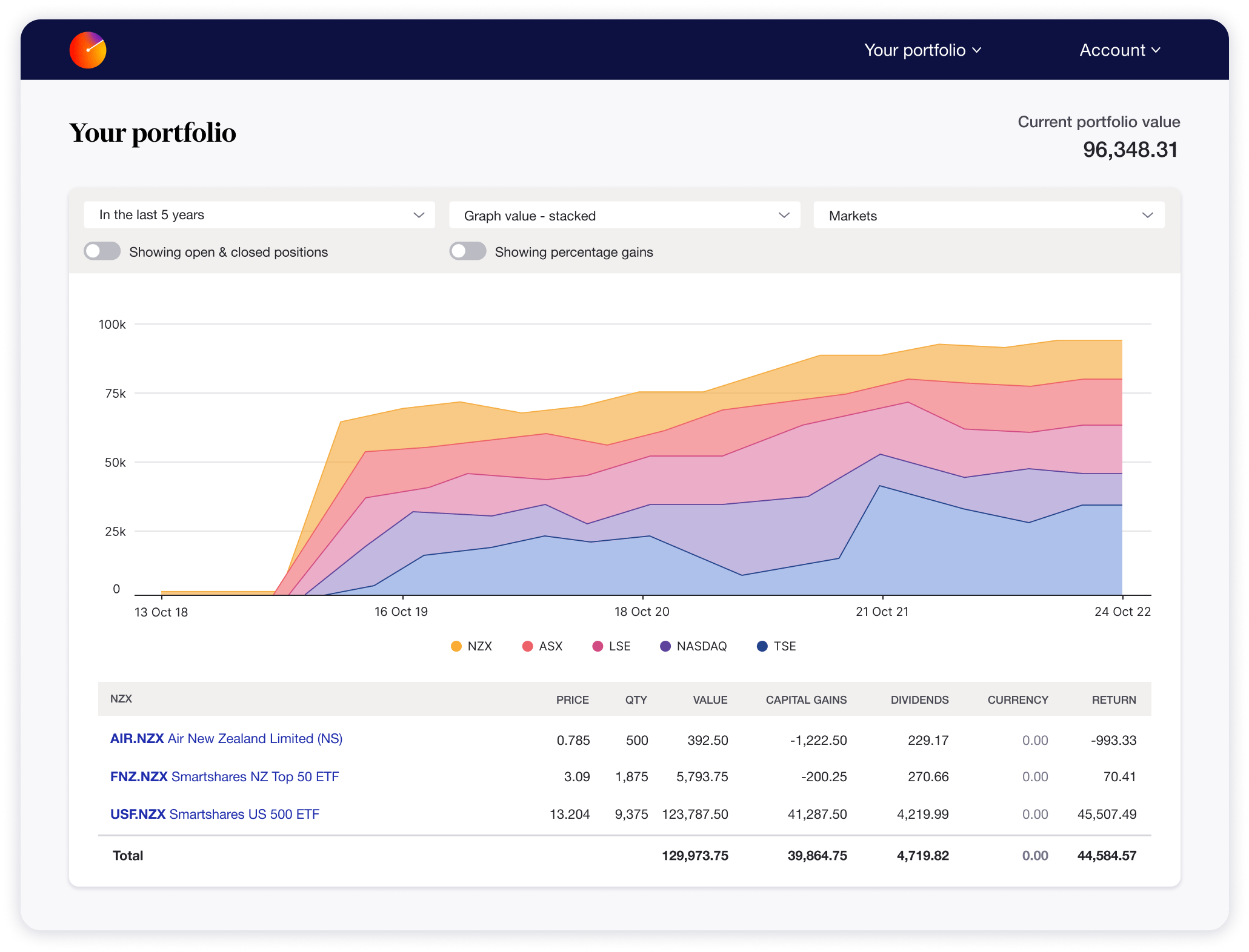 User Interface of Sharesight's portfolio management tool