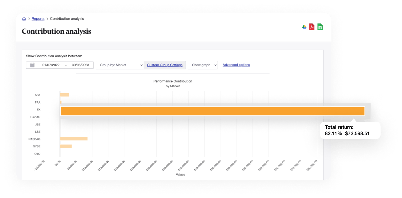 Track investment performance over any period