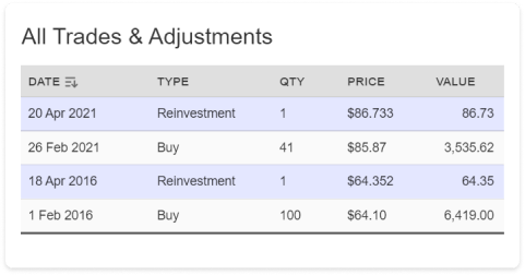 Calculate your dividend income