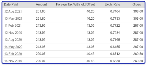 See your entire dividend history