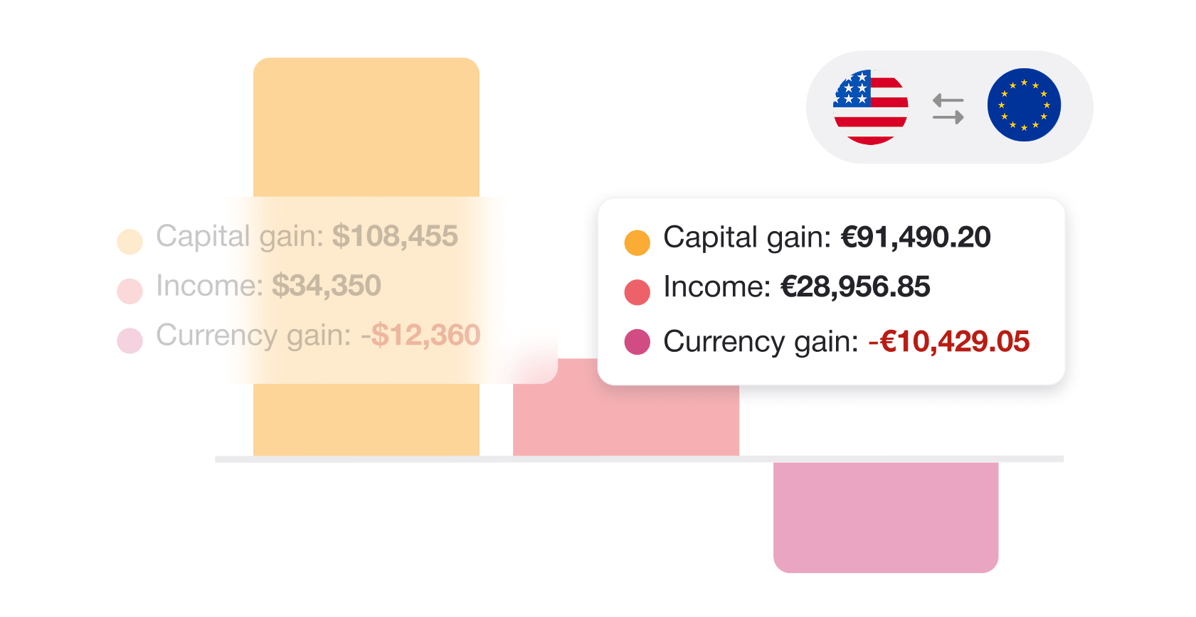 Illustration of compound annual growth rate equation.