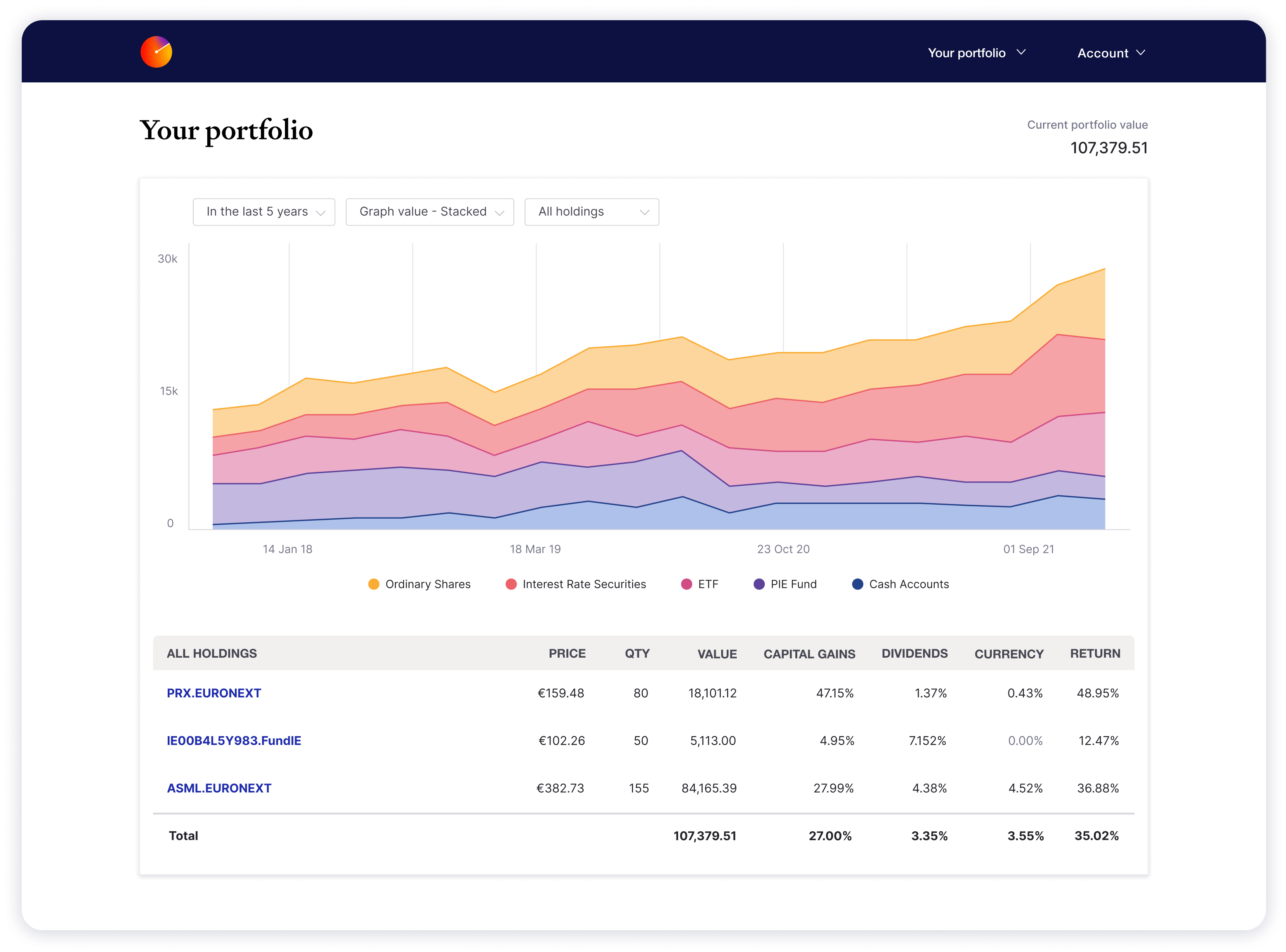 User Interface of Sharesight's portfolio management tool