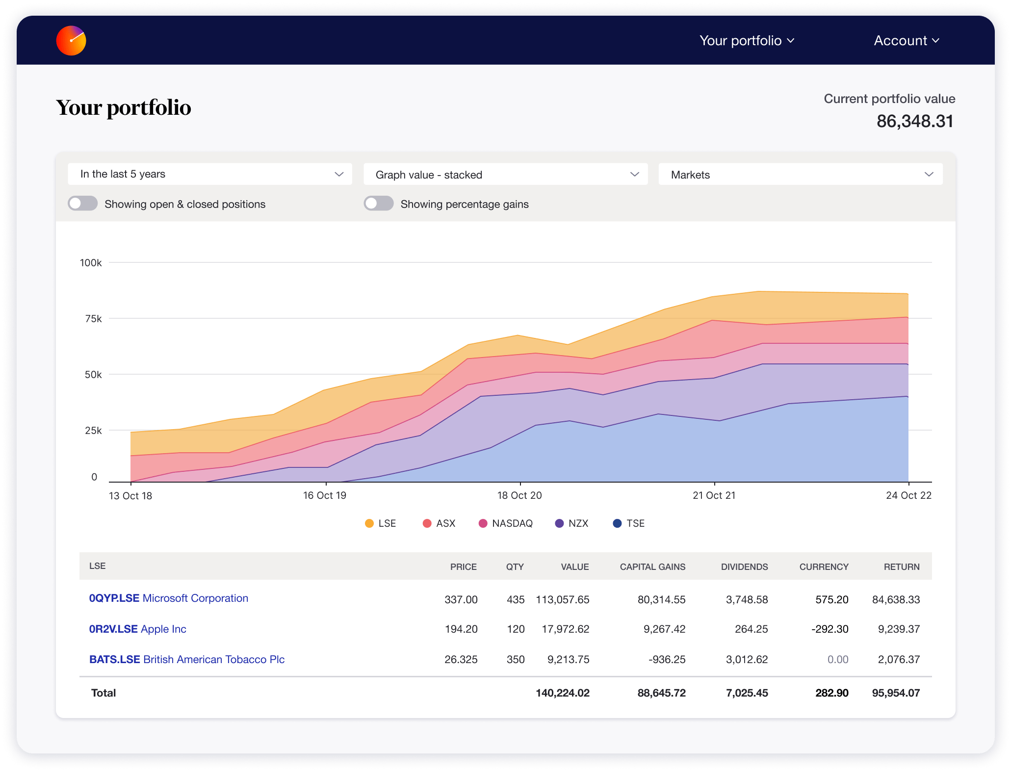 User Interface of Sharesight's portfolio management tool