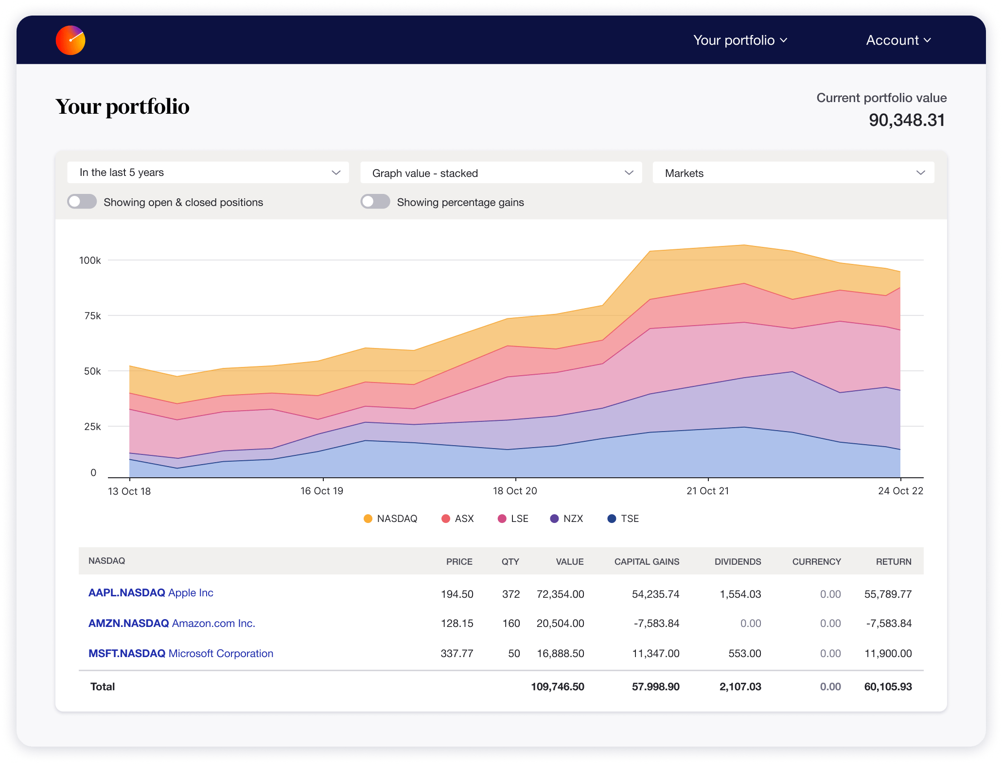 User Interface of Sharesight's portfolio management tool