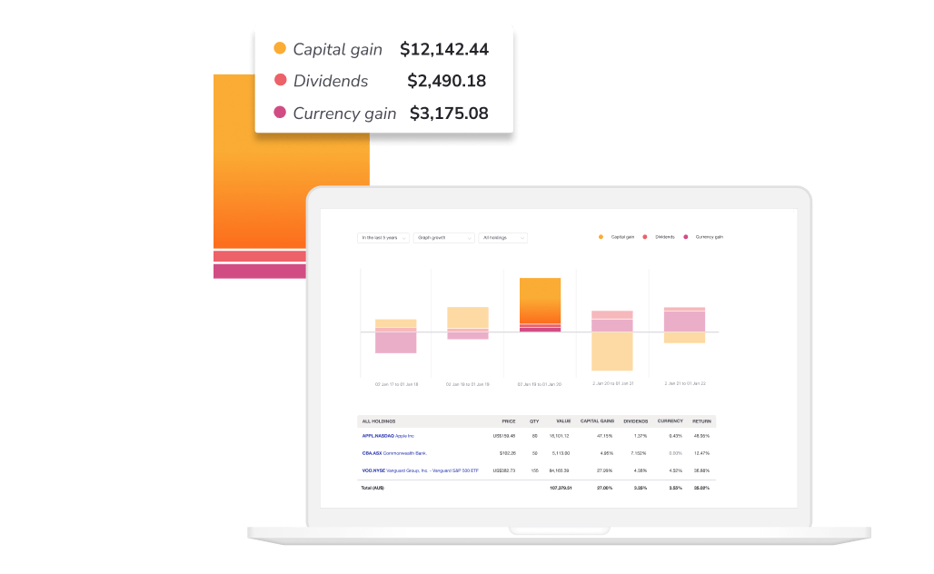 User Interface of Sharesight's portfolio management tool featuring a performance line graph