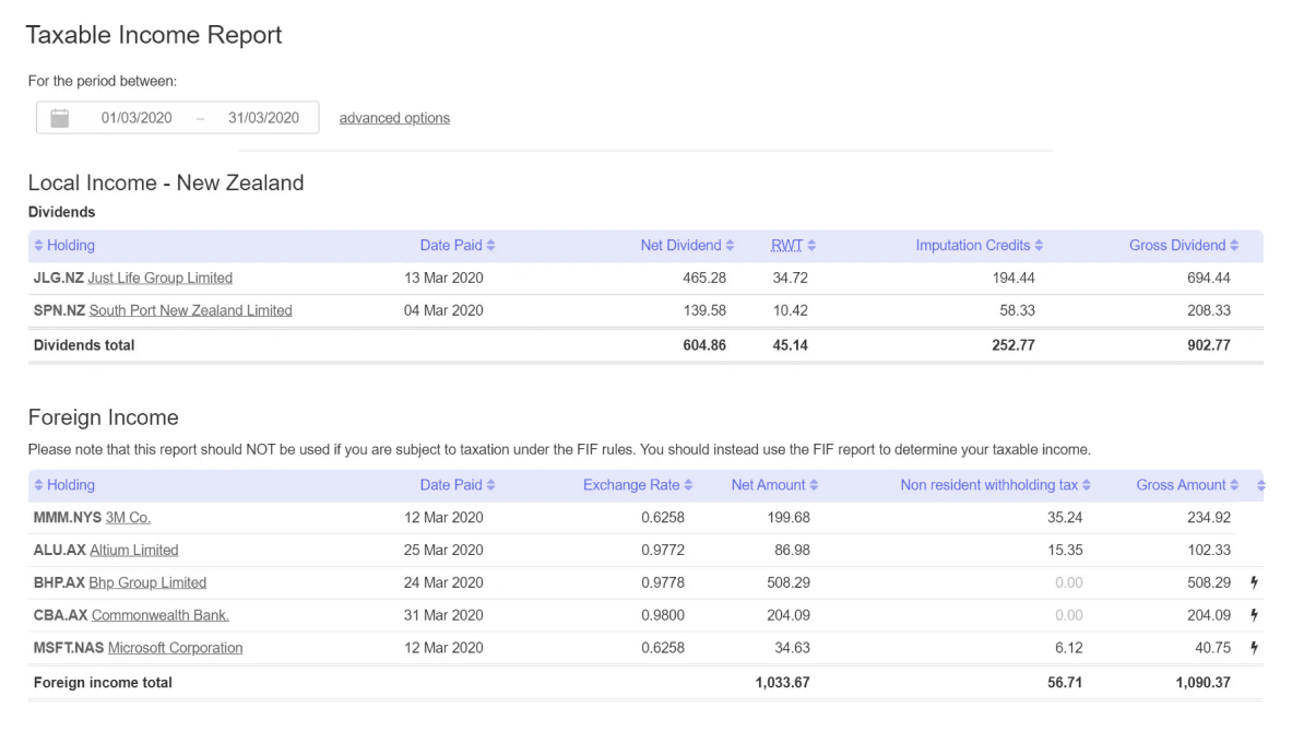 Sharesight taxable income report showing dividend, distribution and interest payments broken out by local and foreign income