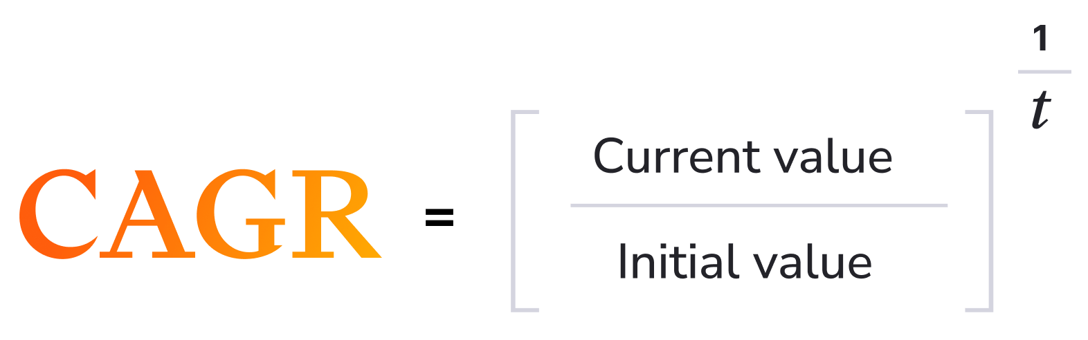 Illustration of compound annual growth rate equation.