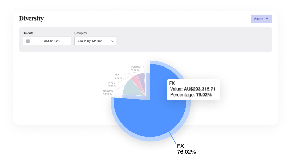 Visualise your portfolio diversity